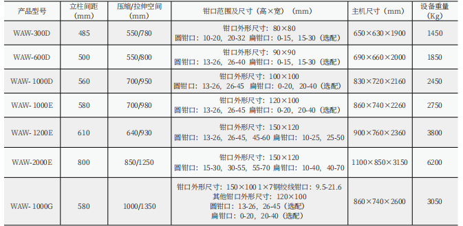 30噸液壓萬能試驗(yàn)機(jī)改造（電液伺服）